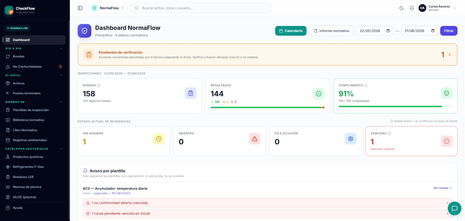 NormaFlow · panel de inspecciones