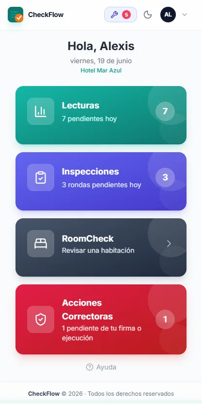 Home del técnico · su día